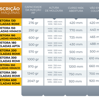  Injeção Plástica Sorocaba Montagem Termoplástica Sorocaba Serviços de Injeção Plástica Sorocaba Injeção Plástica ISO 9001 Sorocaba
